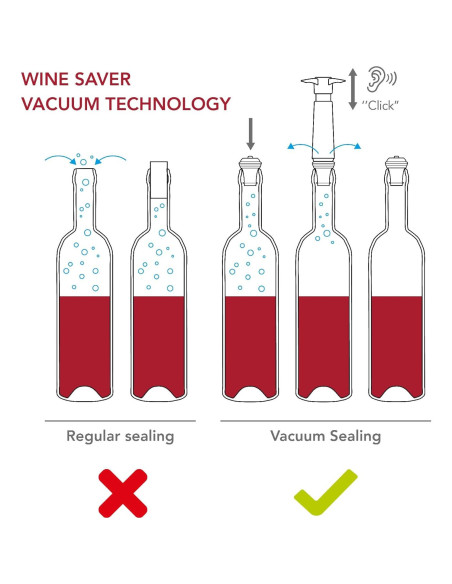 Vacu Vin Conservador de Vino al Vacío con 4 Tapones - Negro