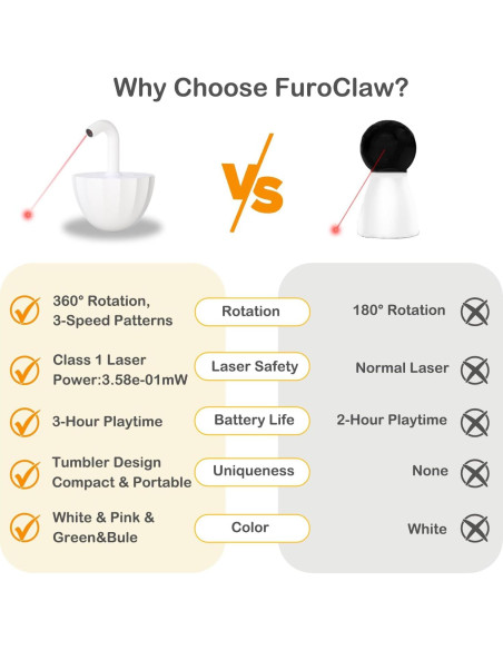 Juguete Interactivo para Gatos FuroClaw Laser 360 Blanco Juguete Interactivo para Gatos FuroClaw Laser 360 Blanco
