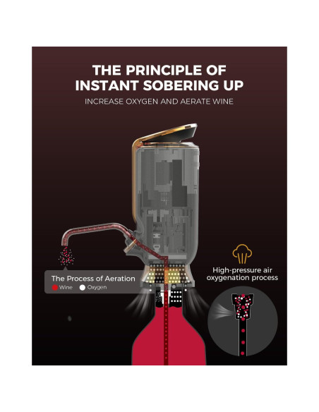 Aerador de Vino Eléctrico Newise WA01 - 3 en 1 con Pantalla LED