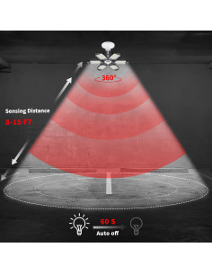Luz de Garaje LED Hinersound Y6 con Sensor de Movimiento 200W 20000LM 2