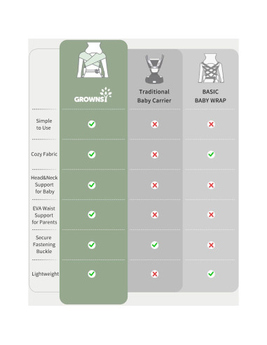 Fular Portabebés GROWNSY Ergonómico Negro 0.45kg 3.18-15.88kg