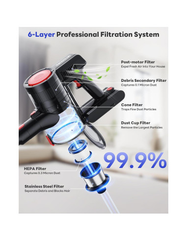 Aspiradora Inalámbrica XenonLab SM805B Roja 40 min 45KPA