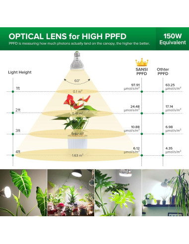 Bombilla de Crecimiento SANSI 10W Espectro Completo 4000K