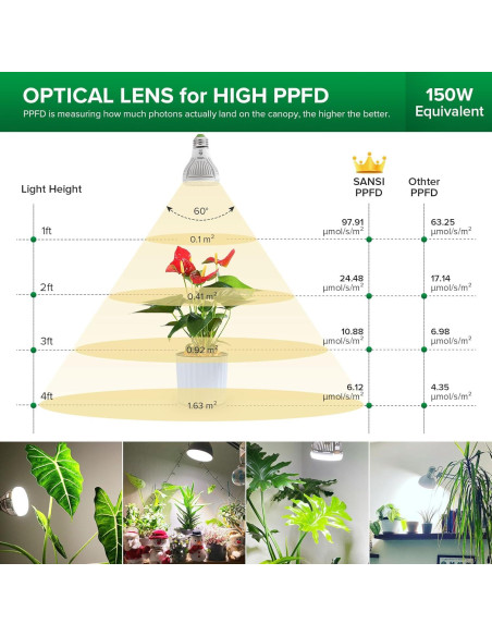 Bombilla de Crecimiento SANSI 10W Espectro Completo 4000K