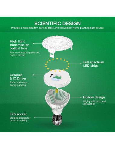 Bombilla de Crecimiento SANSI 10W Espectro Completo 4000K