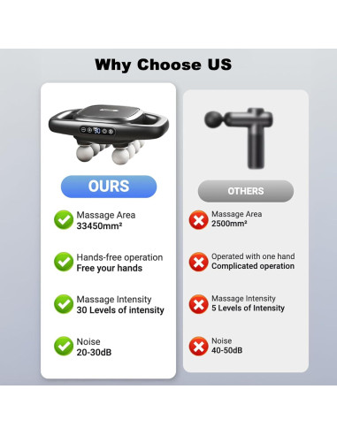 Pistola de Masaje Aocesk 16 Cabezas Tejido Profundo Silenciosa