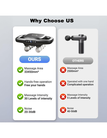 Pistola de Masaje Aocesk 16 Cabezas Tejido Profundo Silenciosa