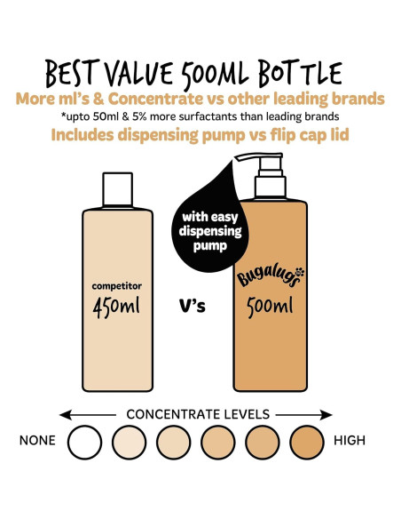 Champú para perros BUGALUGS 500ml con avena y aloe vera Champú para perros BUGALUGS 500ml con avena y aloe vera