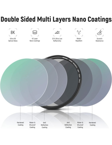 Filtro de Lente ND Magnético NEEWER 58mm 5 en 1 con Difusión