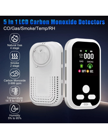 Detector de Monóxido de Carbono 5-en-1 IQYEF HD, Gas Natural y Humo