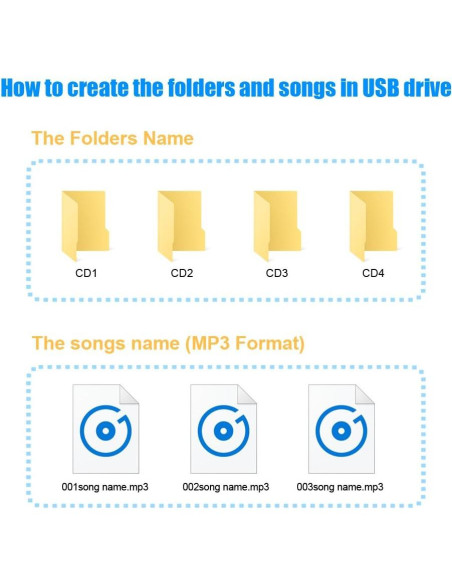 Adaptador AUX y USB para audio de coche Yomikoo QX003
