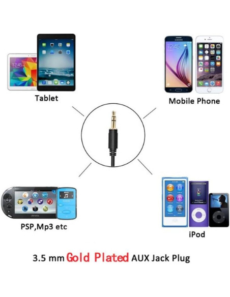 Adaptador AUX y USB para audio de coche Yomikoo QX003