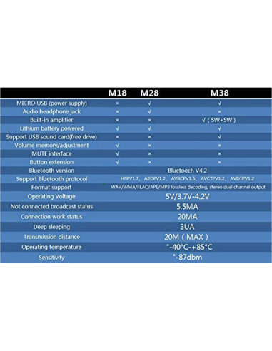 Placa Receptora de Audio Bluetooth Inalámbrico hiBCTR M18 4.2