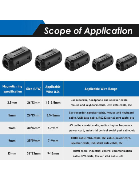 Clip de Núcleo de Ferrita Eoppen 28 Piezas 3.5-13mm RFI EMI