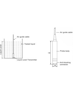 Sensor de Nivel de Líquido Hapivida 24VDC 4-20mA IP68 0-1m 2