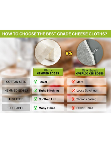 Paños de Queso Olicity 20x20 cm, 100% Algodón Orgánico - 2 Piezas