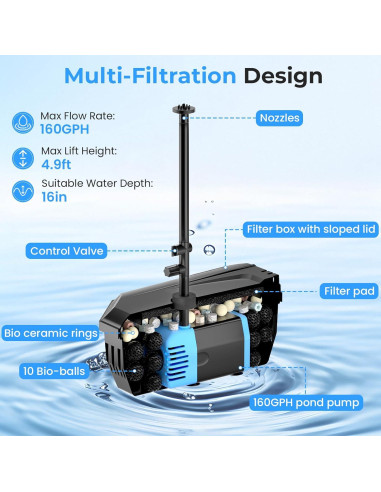 Filtro de Estanque Solar POPOSOAP 12W con Bomba 160GPH