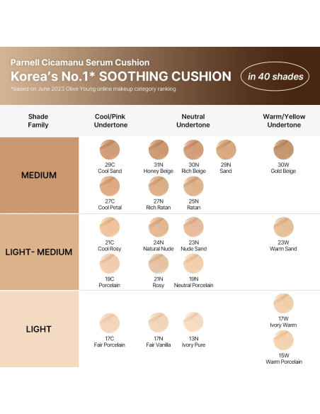 Cushion Serum Base Hidratante Parnell 19N Piel Sensible 15g