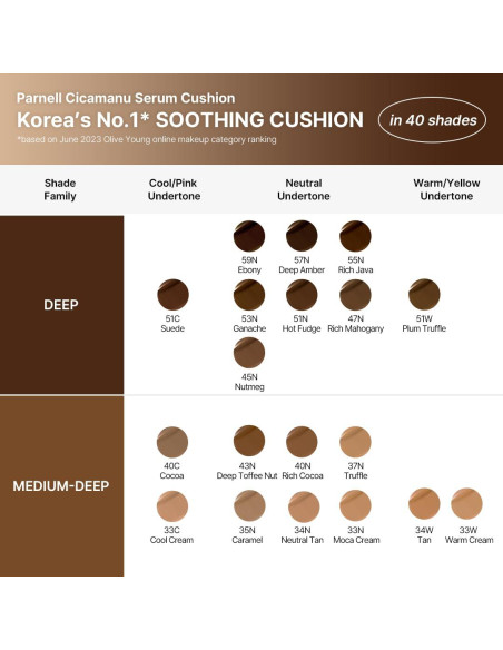 Cushion Serum Base Hidratante Parnell 19N Piel Sensible 15g