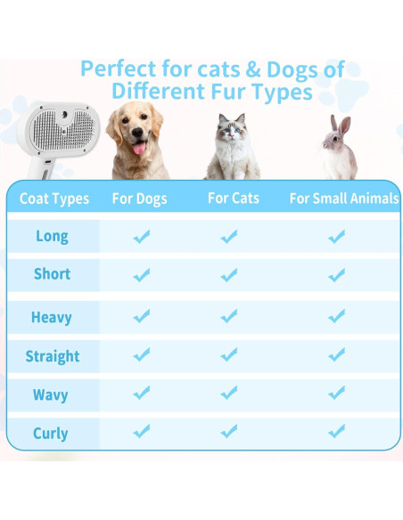 Cepillo de Vapor para Mascotas CloudLora - Aseo Gatos y Perros