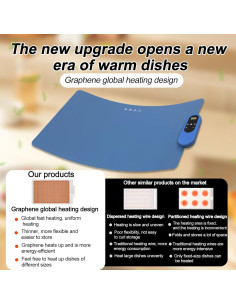 Alfombrilla Térmica Preshwous 61x38 cm con 6 Temperaturas 2