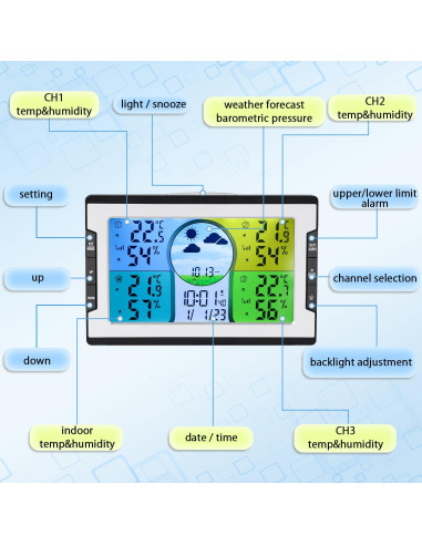 Estación Meteorológica Inalámbrica Moongiantgo con 3 Sensores