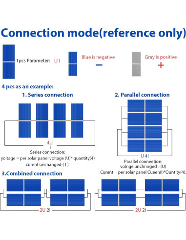 200 Celdas Solares Mini Retisee 0.5V 400mA Silicio Policristalino
