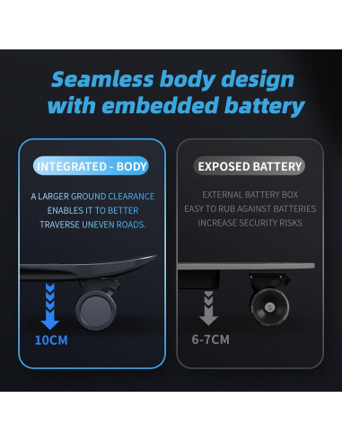 Patineta Eléctrica DNASKATE M8 Pro Max 400W 24Km/h 15Km