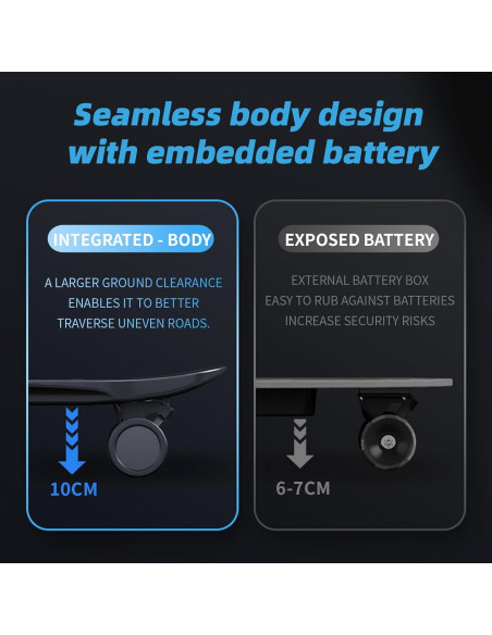 Patineta Eléctrica DNASKATE M8 Pro Max 400W 24Km/h 15Km
