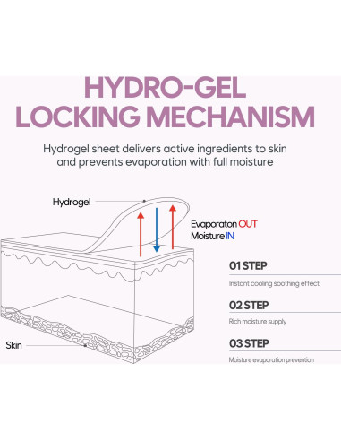 Parche Hidrogel para Ojos Koelf 60ea Perla y Karité