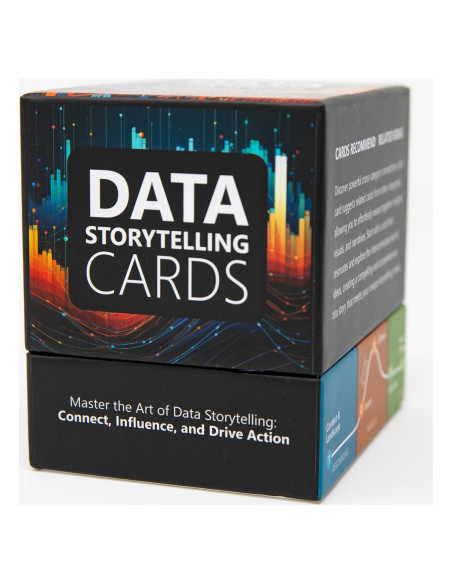 Tarjetas de Narración de Datos Entregando Análisis 234 Unidades