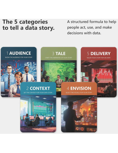 Tarjetas de Narración de Datos Entregando Análisis 234 Unidades