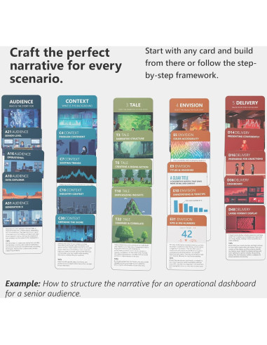 Tarjetas de Narración de Datos Entregando Análisis 234 Unidades