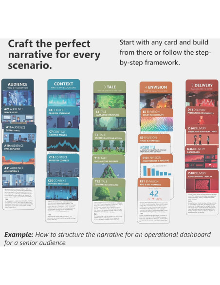 Tarjetas de Narración de Datos Entregando Análisis 234 Unidades