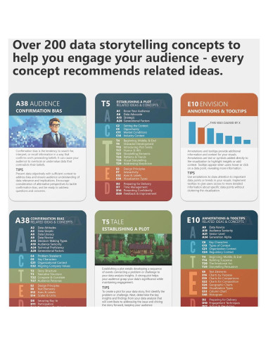 Tarjetas de Narración de Datos Entregando Análisis 234 Unidades