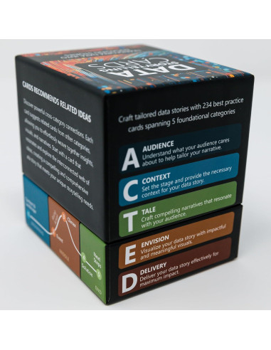 Tarjetas de Narración de Datos Entregando Análisis 234 Unidades