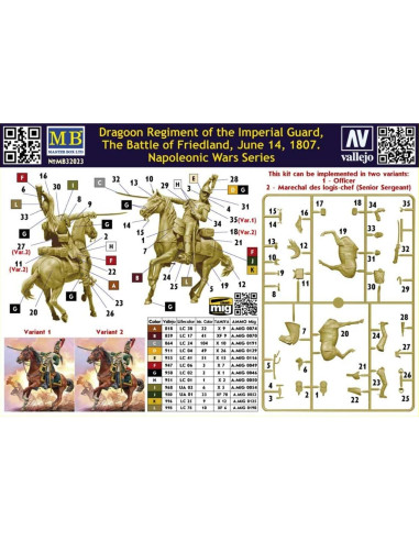 Kit de Modelismo Master Box 32023 Guerras Napoleónicas