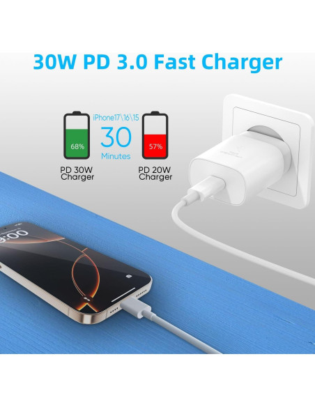 Cargador USB Tipo C 30W Eaxxfly - Paquete de 2, Carga Rápida Cargador USB Tipo C 30W Eaxxfly - Paquete de 2, Carga Rápida