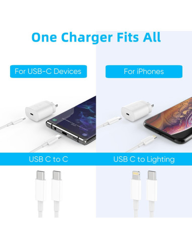 Cargador USB Tipo C 30W Eaxxfly - Paquete de 2, Carga Rápida