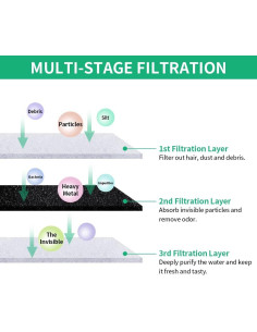 Filtros de Reemplazo Kastty 8 Pack para Fuente de Agua para Gatos 2