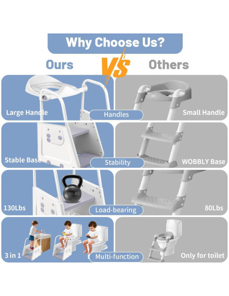 Asiento de Entrenamiento para Baño 3 en 1 Spluvvly con Escalón Asiento de Entrenamiento para Baño 3 en 1 Spluvvly con Escalón