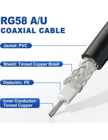 Cable coaxial RG58 A/U Eightwood 15.24m baja pérdida