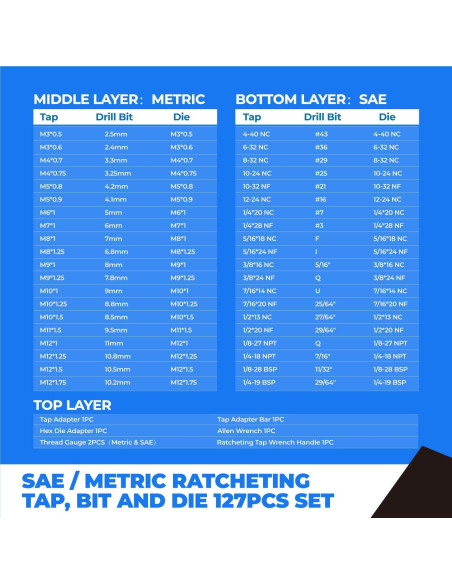Juego de Machos y Matrices Toolant 127 Piezas SAE/Métrico