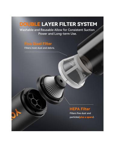 Aspiradora de Mano Inalámbrica YOYOTO VC28 4-en-1 21000Pa