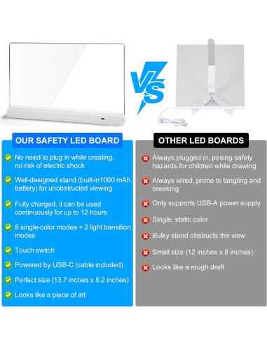 Tablero de Notas LED BYTLK J-80 Recargable 35.6x20.8cm 8 Colores