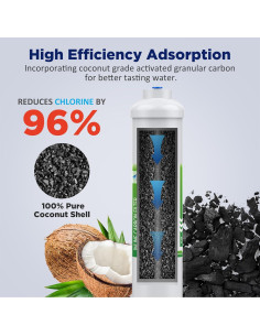 Kit de Filtro de Agua Inline Membrane Solutions T33 - 2 Unidades 2