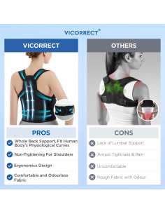 Corrector de Postura Vicorrect Negro Pequeño - Alivio Espalda 2