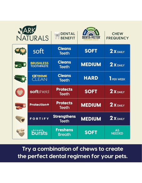 Pasta de Dientes Sin Cepillo ARK NATURALS 12oz para Perros Pequeños