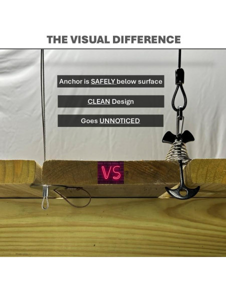 Ancla de Muebles Dock Gorilla - Paquete de 2, Soporta 130 Kg