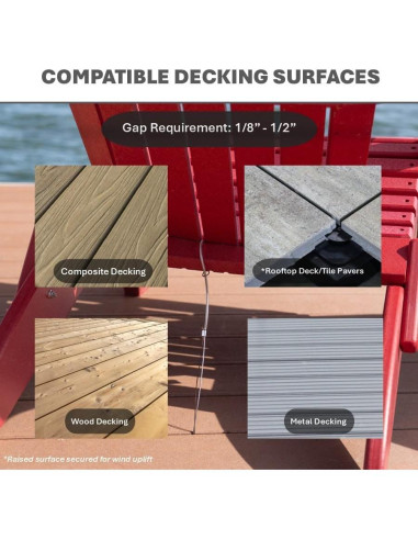 Ancla de Muebles Dock Gorilla - Paquete de 2, Soporta 130 Kg